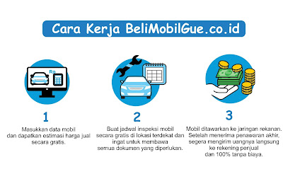 BeliMobilGue.co.id : Marketplace Terbaik Untuk Jual Mobil Bekas Bali