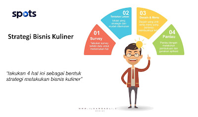 Memajukan Usaha Kuliner Dengan Go Digital Dalam Satu Genggaman Memajukan Usaha Kuliner Dengan Go Digital Dalam Satu Genggaman