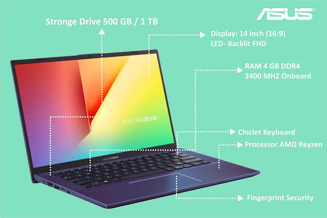Asus VivoBook Ultra A412DA dan Tabungan Masa Depan Asus VivoBook Ultra A412DA dan Tabungan Masa Depan