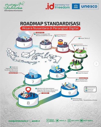 Aksara Nusantara di Perangkat Digital Aksara Nusantara di Perangkat Digital