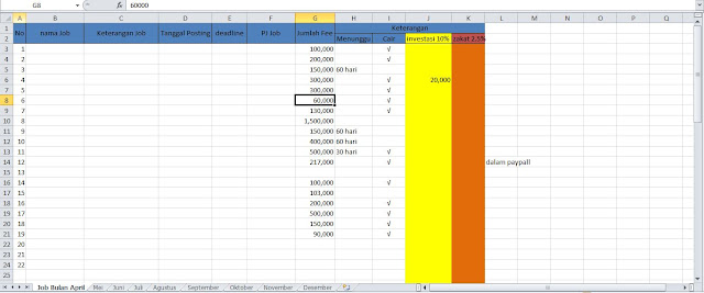 membuat catatan keuangan manual