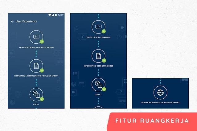 fitur utama ruangkerja fitur utama ruangkerja
