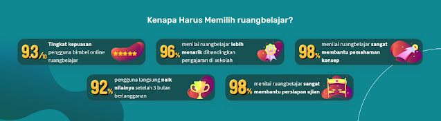 Kenapa Harus Ruangbelajar? Kenapa Harus Ruangbelajar?